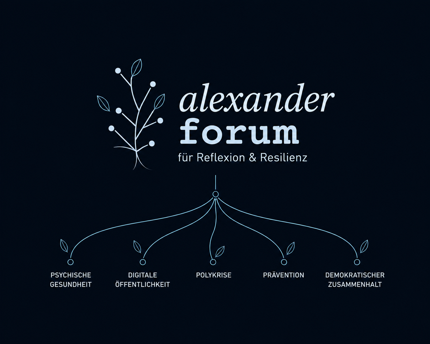 Abstrakter Baum des Alexander Forums